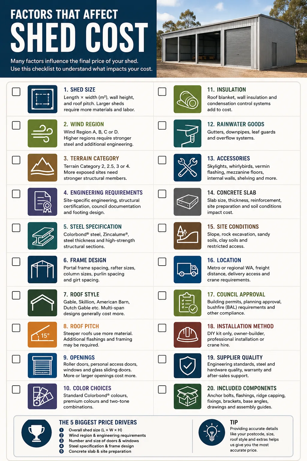 Factors that affect shed cost — checklist infographic covering size, wind region, engineering, steel specification, openings, insulation, slab, site conditions, council approval and more